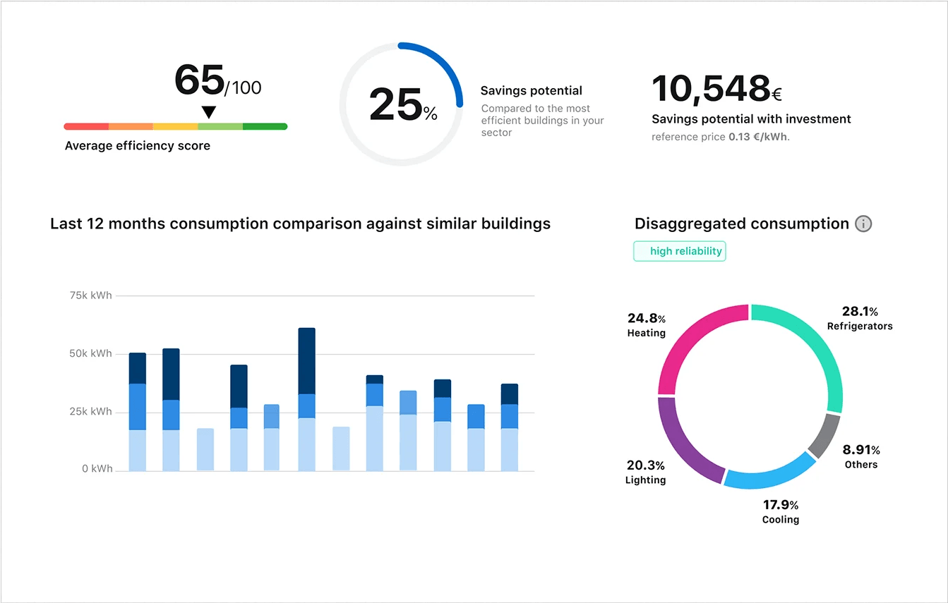 Spacewell cThings integration dashboard