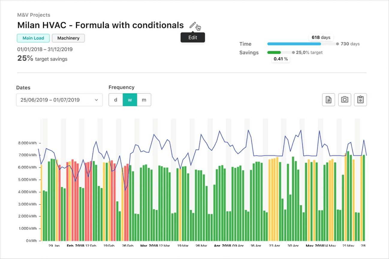 Spacewell cThings integration analysis chart