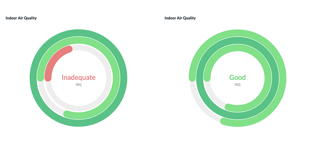 cThings Cloud indoor air quality graphs