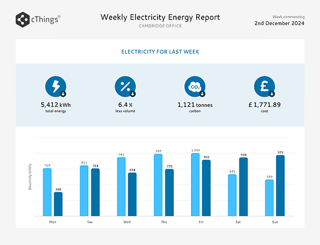 cThings monthly report