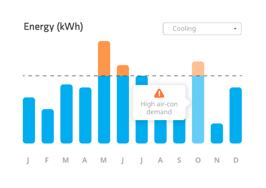 Energy consumption graph