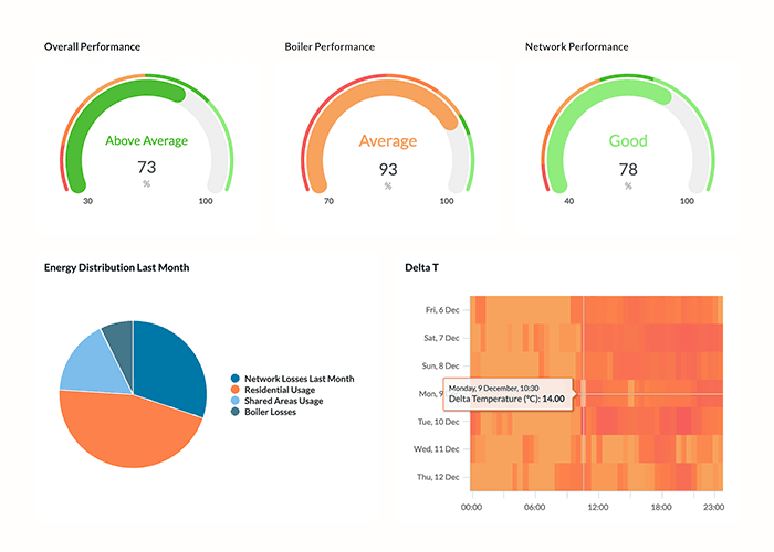 cThings Cloud live data dashboard