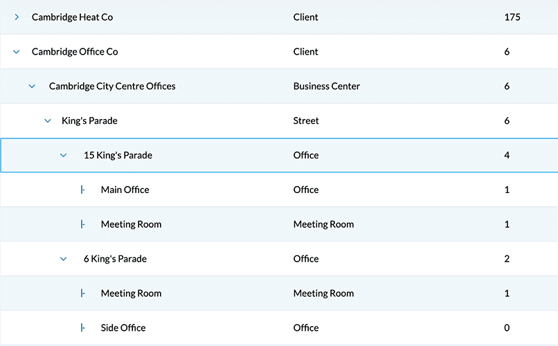 cThings Cloud asset hierarchy